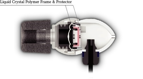 Liquid Crystal Polymer Frame & Protector